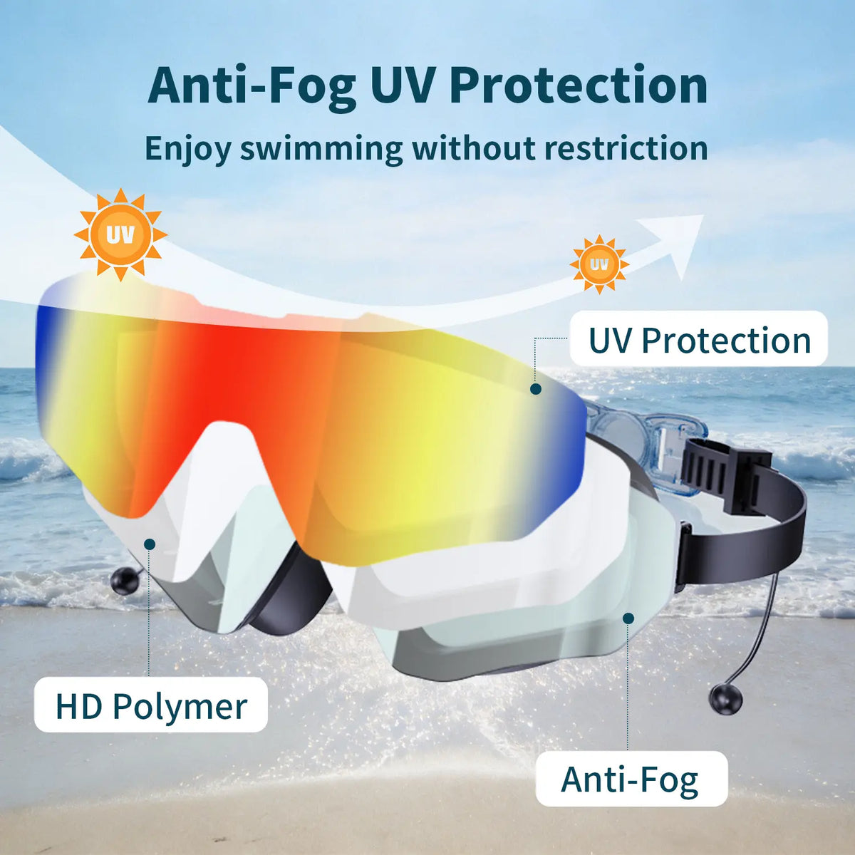 Outly Dual Swim Goggles Set with Adjustable Ear Plugs, Wide Silicone Frame for Adults and Children Ages 4-12, Anti-Fog UV Protection, 180° Leak-Proof Visibility for Pool Use
