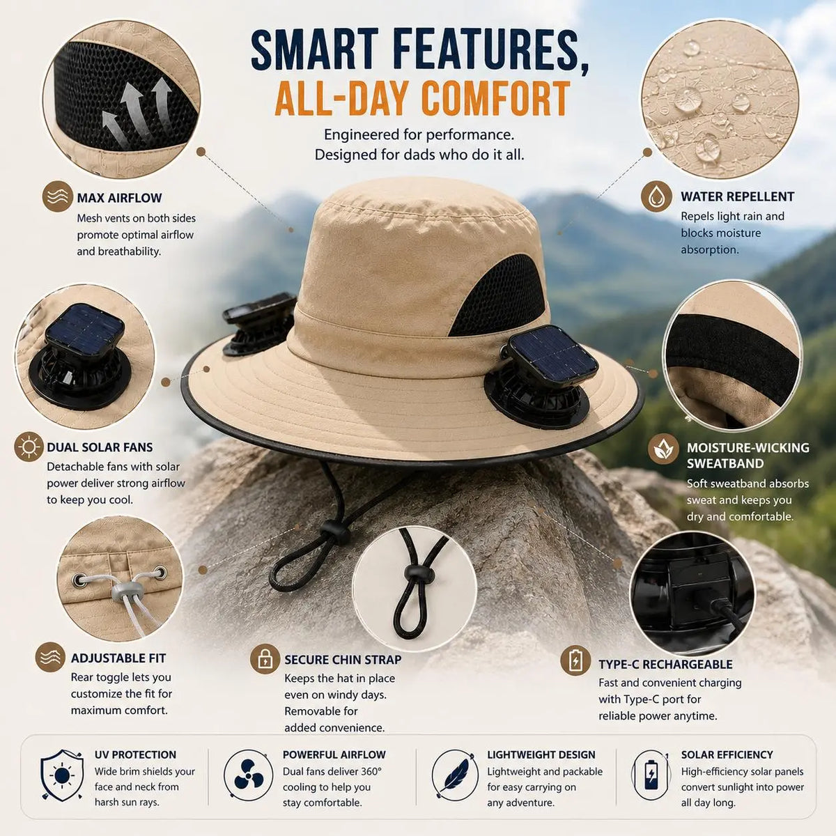 Solar-Powered Outdoor Cooling Hat with Integrated Fan — Water-Resistant Sun Protection Bucket Hat for Sporting Events | Dual-Power Rechargeable | Lightweight Unisex Design