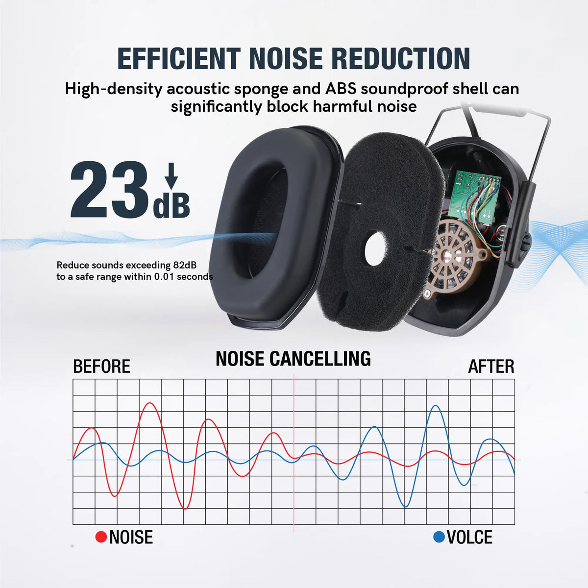 W1-Y Tactical Noise Reduction Earmuffs with Adjustable Headband and Sound Pickup for Hearing Protection in Competitive Shooting, Hunting, and Work Environments