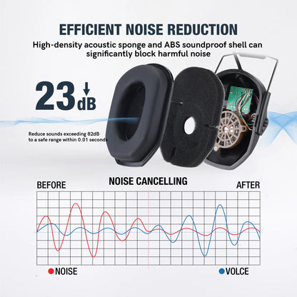 W1-Y Tactical Noise Reduction Earmuffs with Adjustable Headband and Sound Pickup for Hearing Protection in Competitive Shooting, Hunting, and Work Environments
