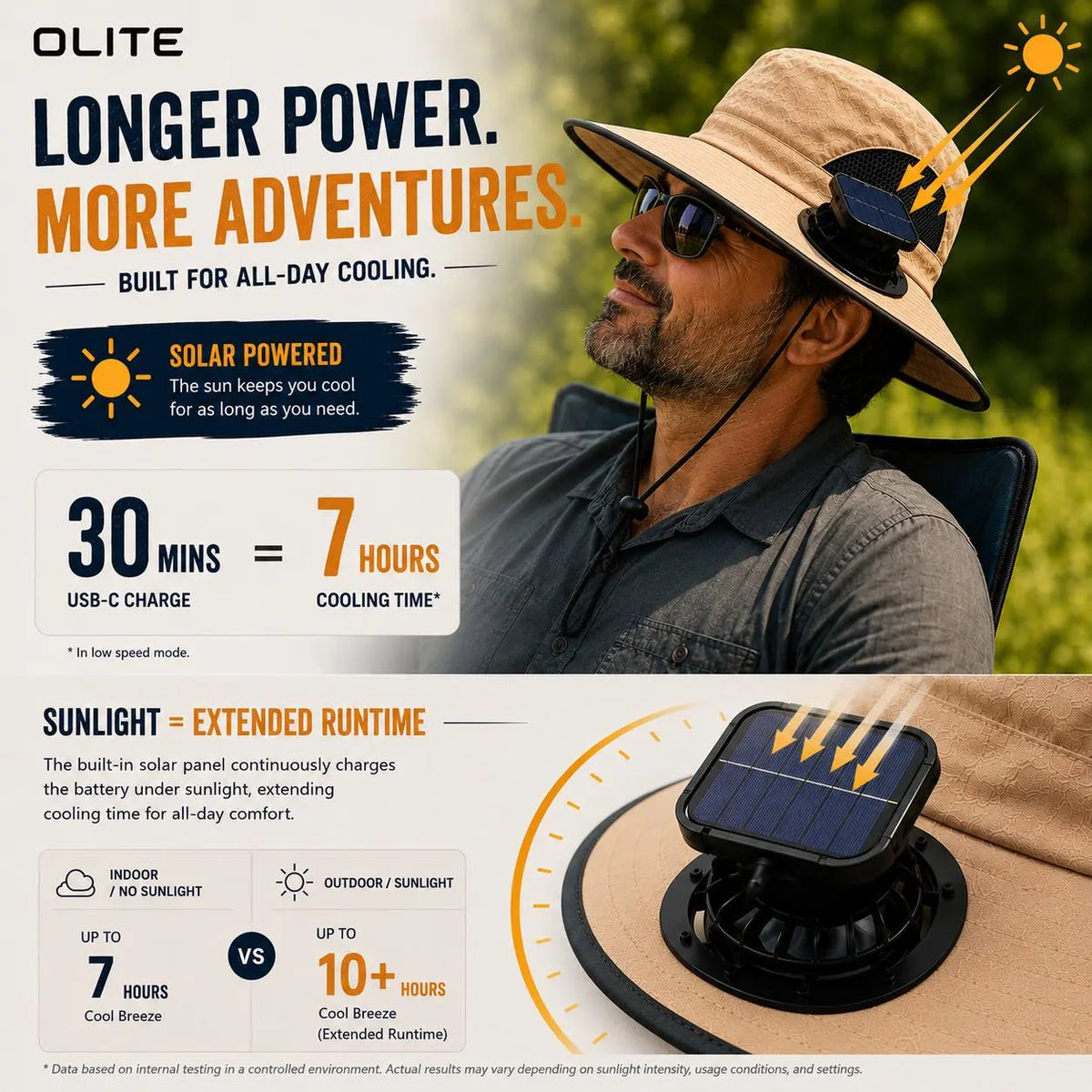Solar-Powered Outdoor Cooling Hat with Integrated Fan — Water-Resistant Sun Protection Bucket Hat for Sporting Events | Dual-Power Rechargeable | Lightweight Unisex Design